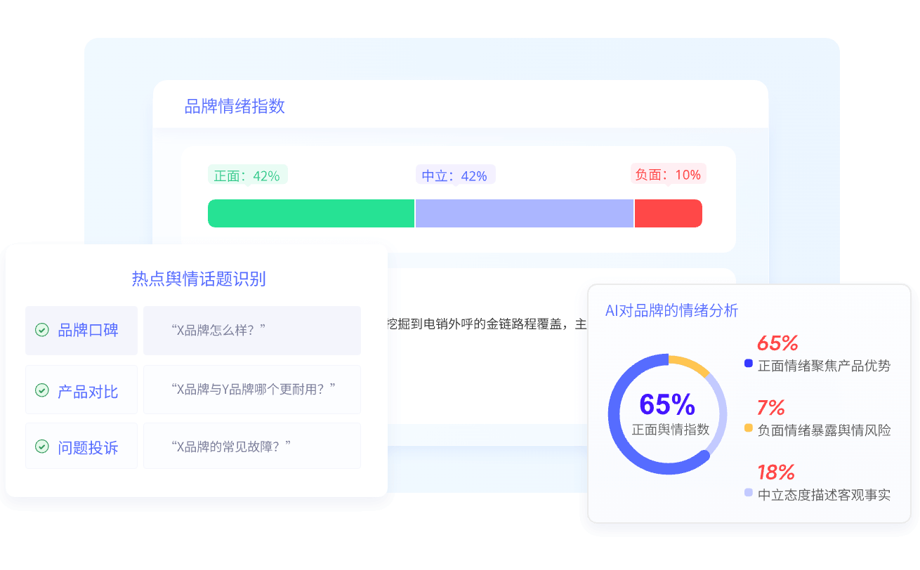方案派 GEO 功能展示 - AI 可见性监测模块（含品牌声量、竞品布局等数据可视化分析）