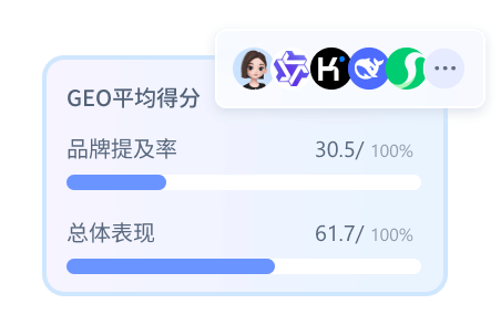 方案派 GEO 服务流程展示 - 诊断评估环节（含 AI 平台收录 / 推荐情况扫描、可见度盲点识别）