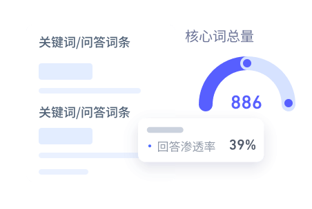 方案派 GEO 服务流程展示 - 优化策略定制环节（含话题词结构优化、知识图谱与问答素材库搭建）